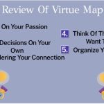 Virtue Map reviews