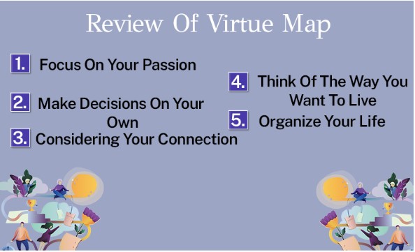 Virtue Map reviews